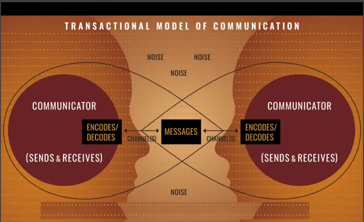 Communication policy, law and regulation